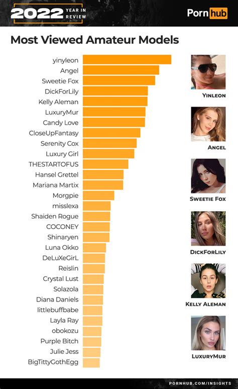 most popular mature porn stars|Most Watched Porn In 2022. Pornhub Revealed Porn Actress Of。